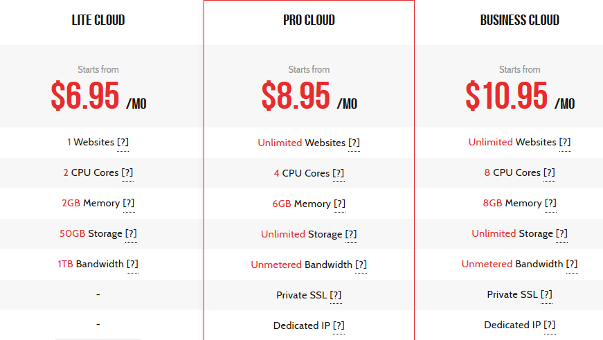 Maxbounty hosting Cloud Hosting Package