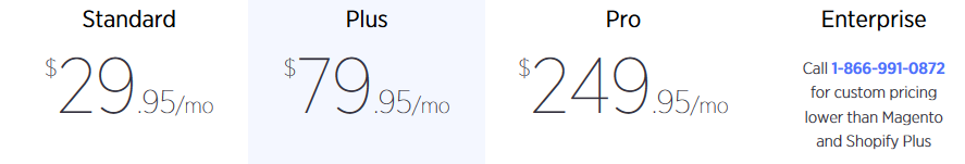 BigCommerce Pricing